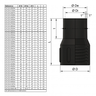 DUST COMMANDER HESD - PU Cripmuffe for DUST-HESD Vakuum Schlauch